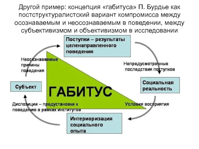 Третьим примером