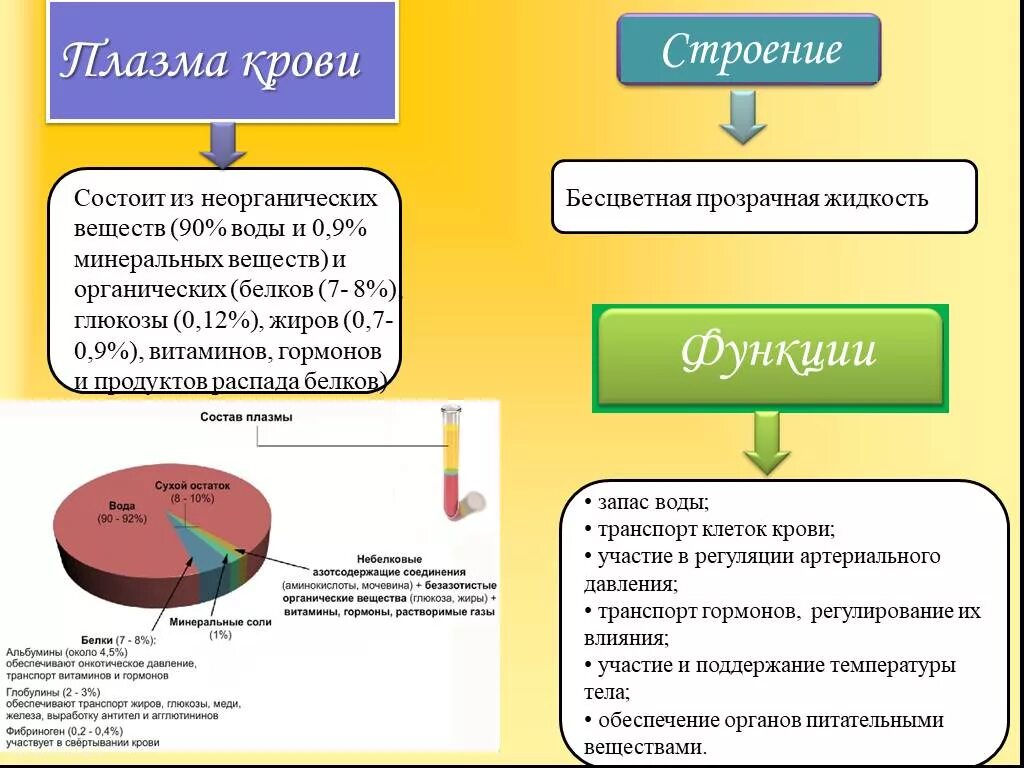 Она состоит из плазмы и. Структура плазмы физика.