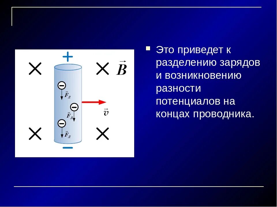 Как поделили заряд. Разделение зарядов в проводнике. ЭДС индукции в движущихся проводниках. ЭДС индукции в проводнике. Возникновение ЭДС индукции.