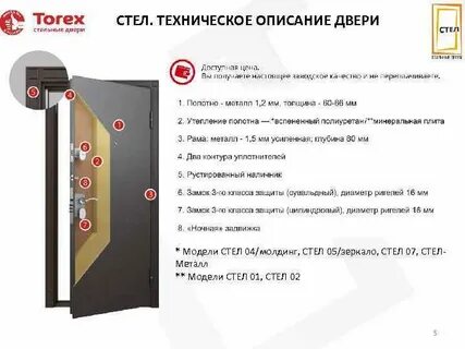 Входная дверь инструкция