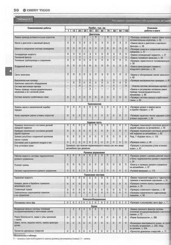 Регламент технического обслуживания чери тигго 4. Чери тигго 5 на подъёмнике. Чери тигго 5 на подъёмнике. Техобслуживание чери тигго. Сервисный книжка чери тиго 4 про.