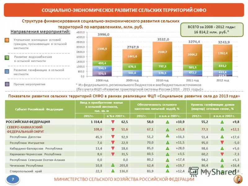 программа развития сельских территорий. социально экономического развития сельских территорий. стратегия развития муниципального образования. федеральные целевые программы. социально экономического развития сельских территорий.