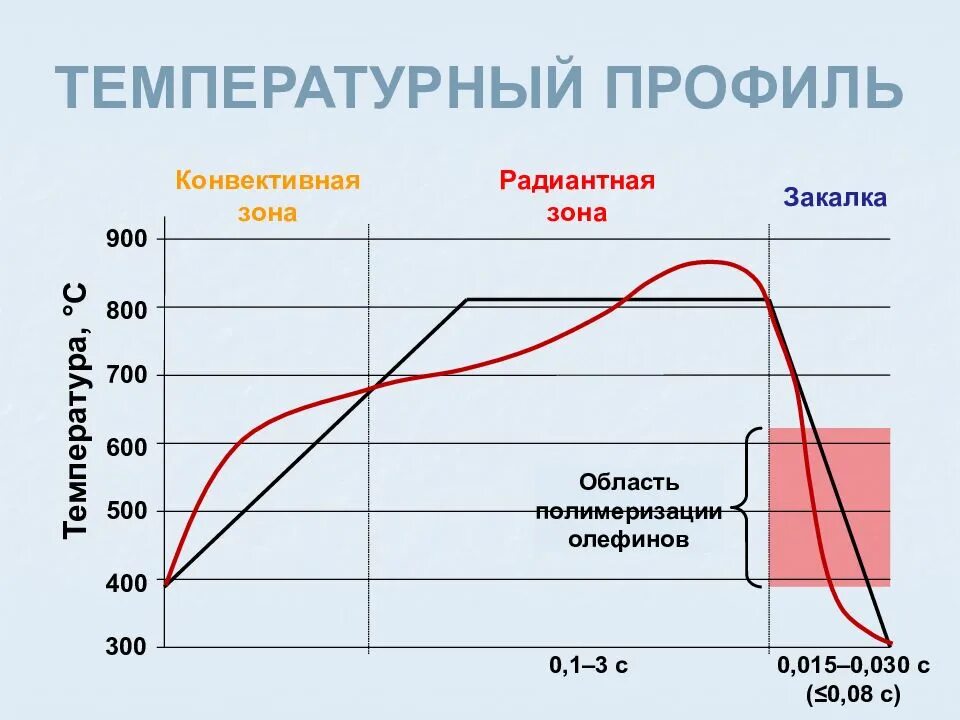 Термопрофиль паяльной пасты. Термопрофиль паяльной пасты. Шаблон температурного профиля. Термопрофиль для пайки bga свинец. Измерение профиля температуры это.
