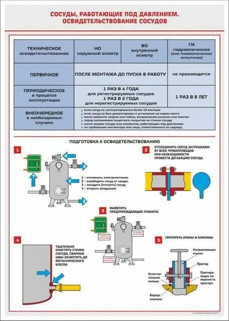 Если сосуд работает с газообразной средой 1. Гидроиспытание сосуда работающего под давлением. Освидетельствование сосудов под давлением. Техническое освидетельствование сосудов работающих под давлением. Конструкция сосуда под давлением.