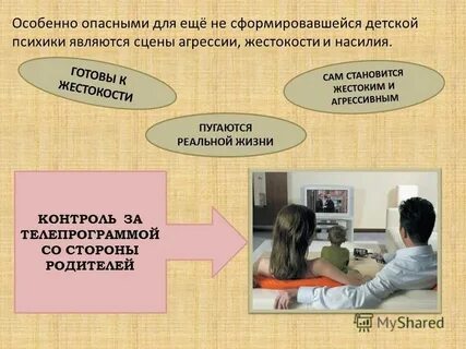 Испорченная психика
