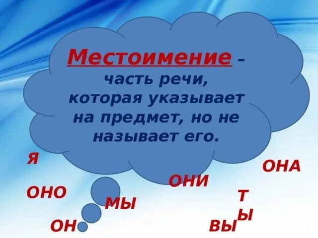 Местоимение общее представление 3 класс презентация. Местоимение 2 кл школа России. Местоимение часть речи 2 класс. Местоимение это часть речи которая. Местоимение 4 класс урок.