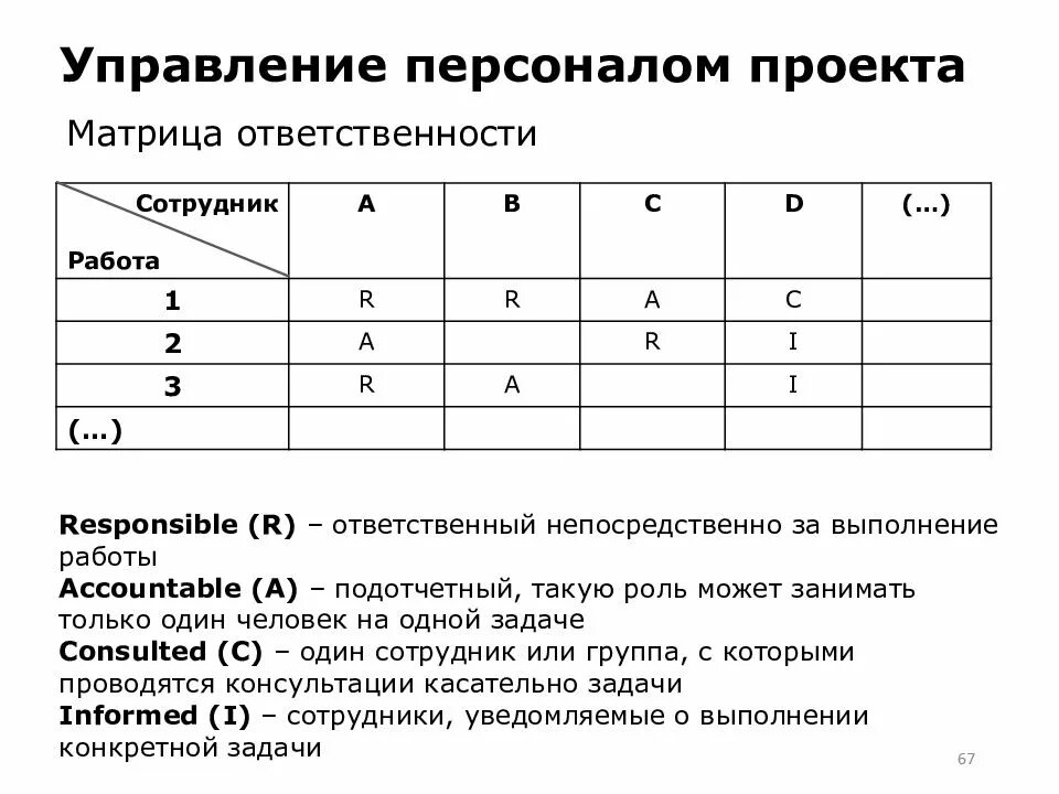 Кодом r при заполнении матрицы ответственности отмечается. Матрица ответственности проекта. матрица ответственности пример. разработка матрицы ответственности проекта. матрица ответственности в управлении проектами.