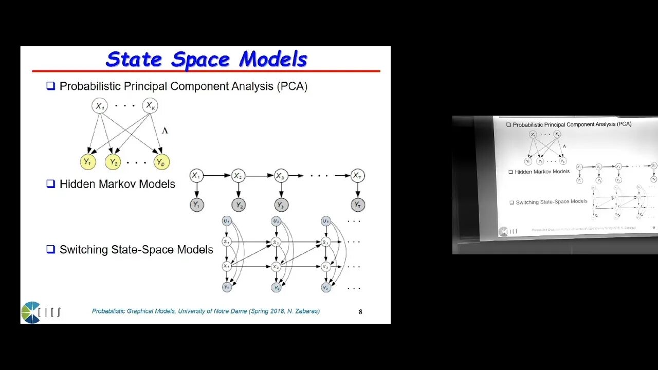 State space model. Space analysis. graphical models and probabilistic inference. what is space analysis.