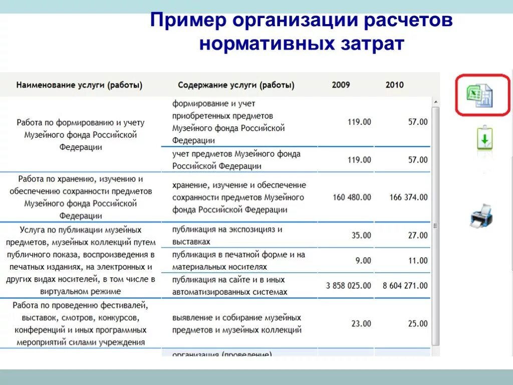 Нормативы затрат учреждения. Расчет нормативных расходов. Расчет нормативных затрат. Нрормативнаякалькуляция пример. Расчет нормативных затрат образец.