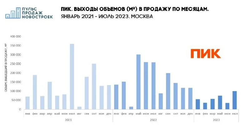 Пульс продаж. Пульс продаж