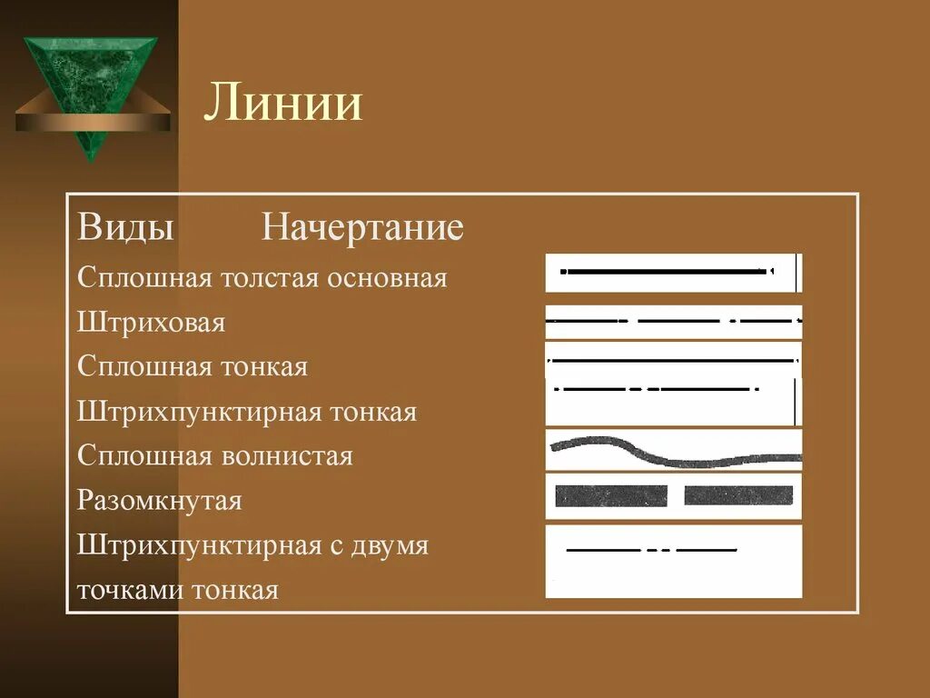 Какое назначение имеет сплошная тонкая линия. Виды линий. сплошная тонкая основная линия. штрихпунктирная линия сплошная толстая. назначение линий-штриховая , штрихпунктирная тонкая.
