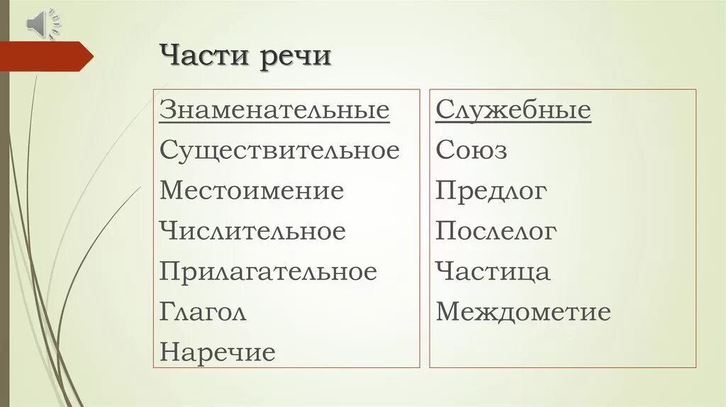 Знаменательные и служебные части