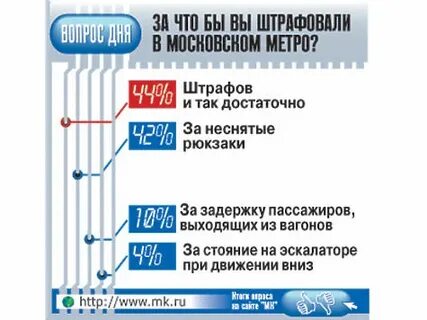 Штрафы в метро