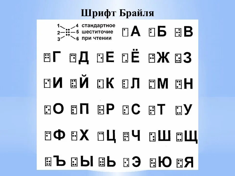 Знаки шрифта брайля. Шрифт Брайля. Алфавит по Брайлю. Рельефно-точечный шрифт. Шрифт по Брайлю.