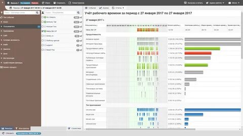 Отчет активности пользователей