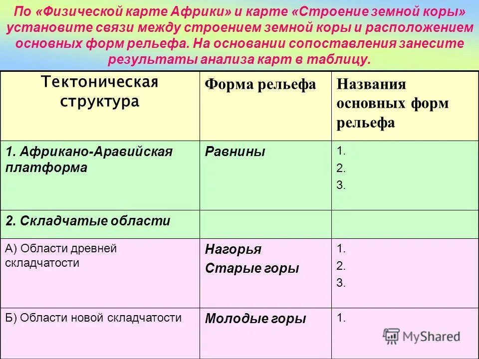 Полезные ископаемые африки 7 класс география таблица