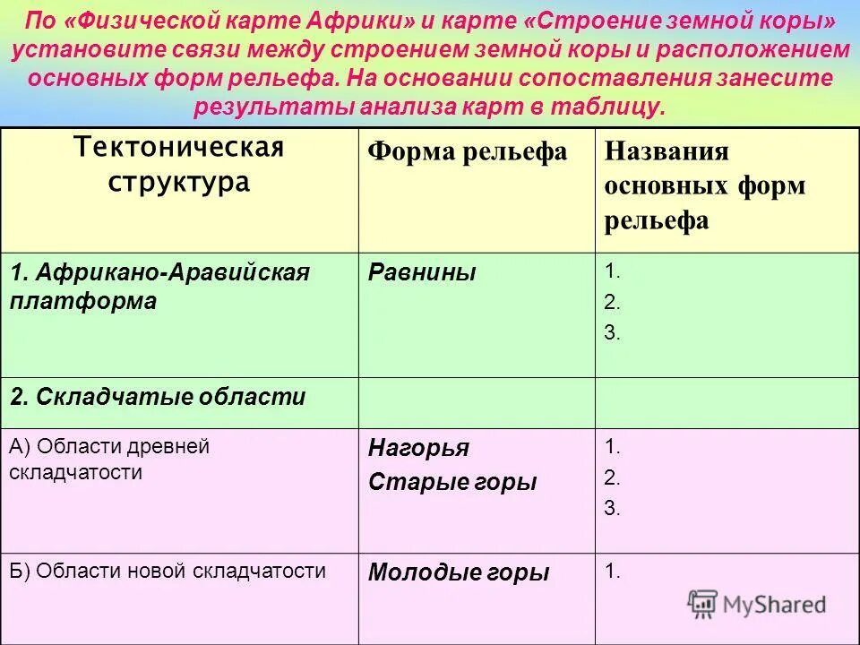 Объясните различия в расположении полезных ископаемых. Рельеф и полезные ископаемые таблица. Взаимосвязь строения земной коры и рельефа. Строение земной коры и формы рельефа. Взаимосвязь между строением земной коры и рельефом.