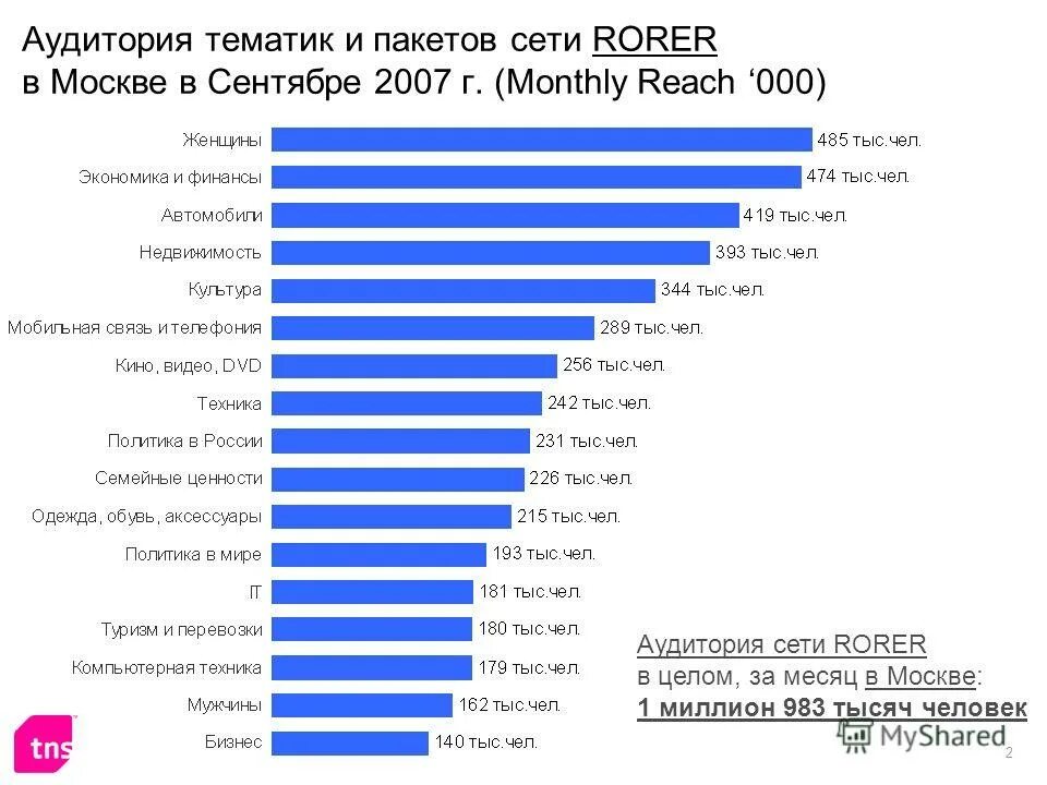 Рейтинг интернет магазинов россии. Список интернет магазинов в мире. Рейтинг интернет-магазинов 2021. Самые популярные темы в интернете рейтинг.