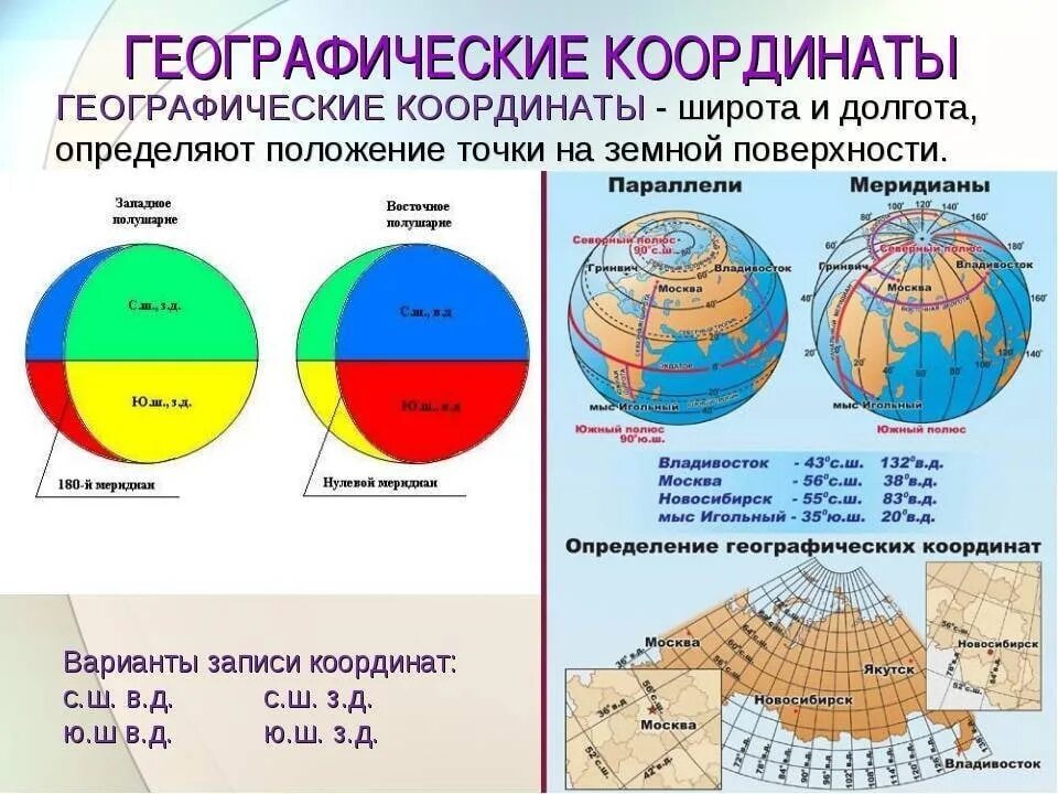 54 с ш 2 з д. Широта и долгота как определить. Географические координаты. Географические координаты долгота. Как определить географическую широту.