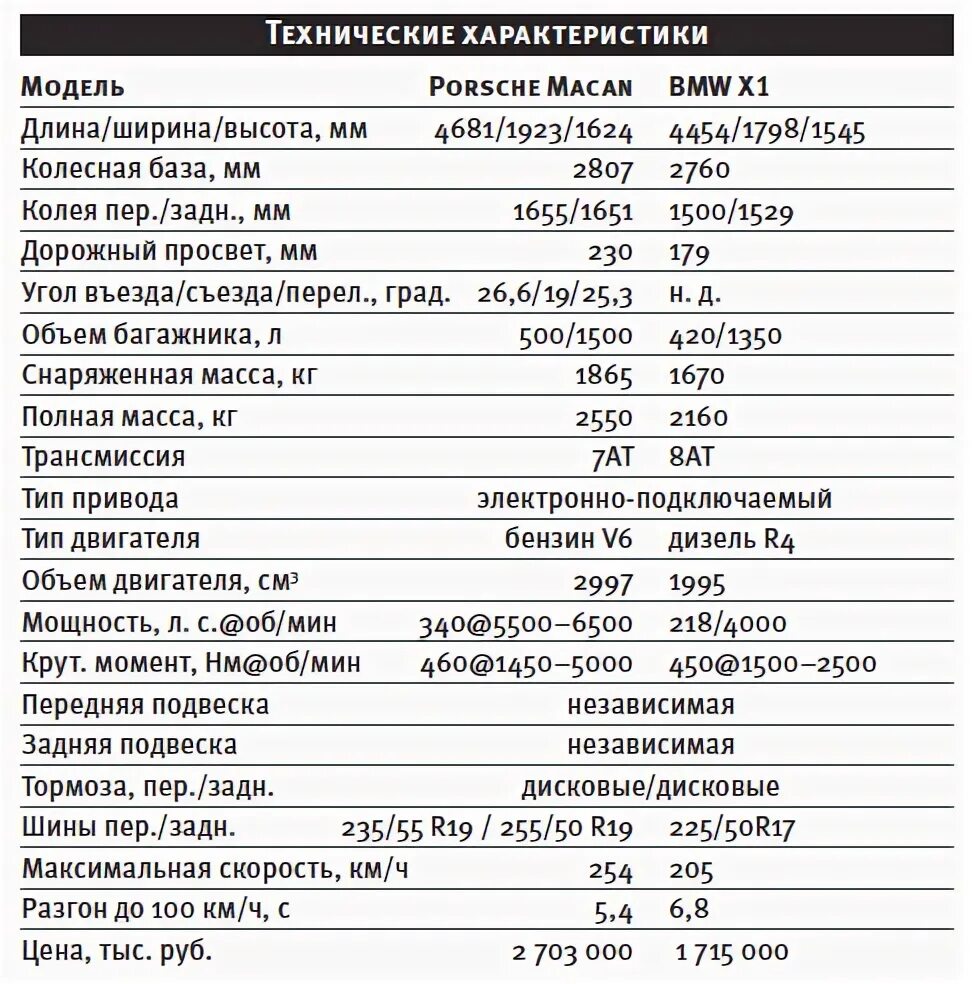 Bmw x1 коричневый. Бмв x1 2021. Бмв x1 2021. X1 характеристики. Процессор intel core 14 поколения.