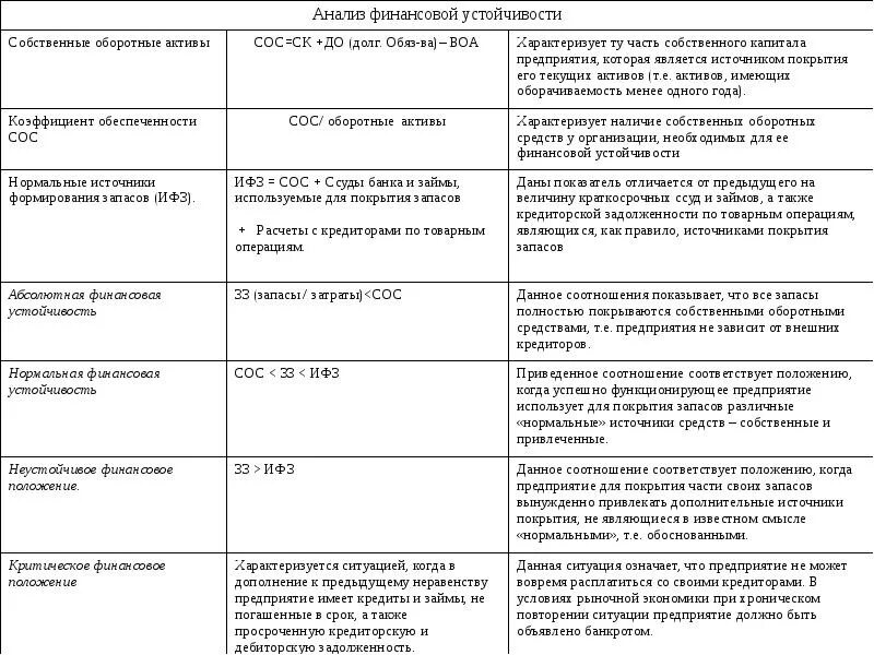 Нормальные источники формирования запасов формула. Собственные источники покрытия оборотных активов. Нормальные источники покрытия. Источники формирования собственных средств по балансу. Источники анализа активов