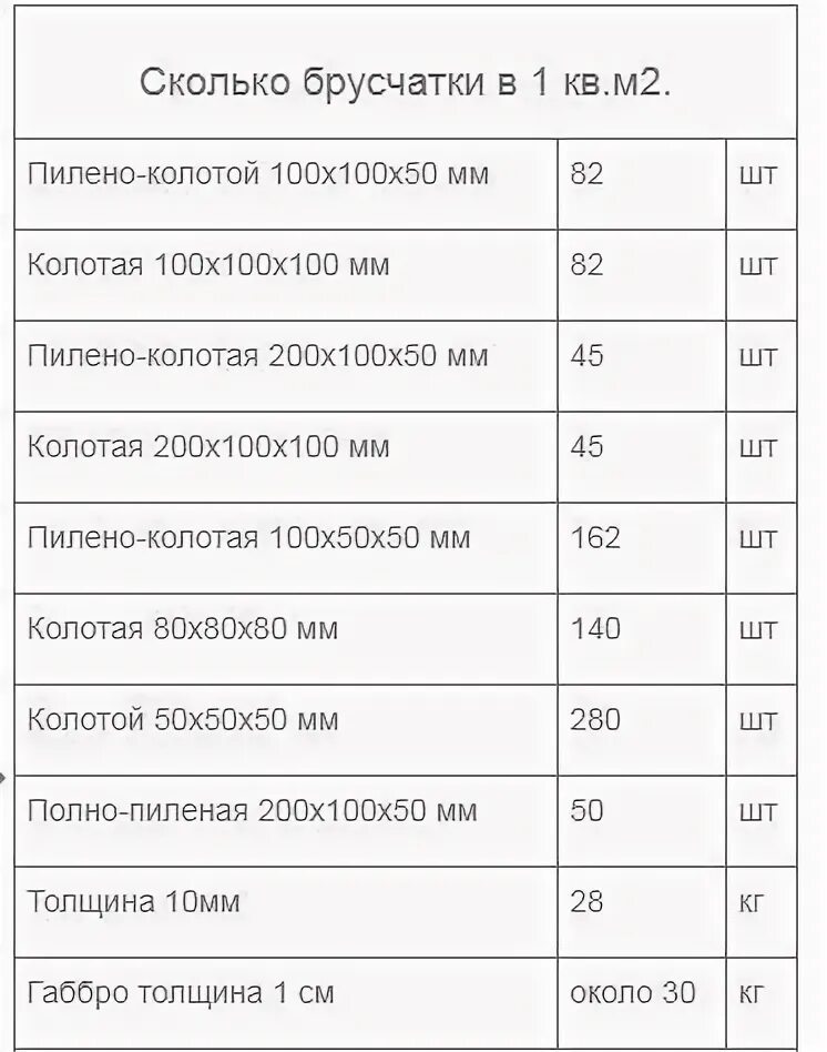 Сколько брусчатки в квадратном метре. Сколько весит 1 м тротуарной плитки. Вес поддона тротуарной плитки брусчатки. Сколько в поддоне тротуарной плитки м2. Сколько весит 1 квадратный метр тротуарной плитки.