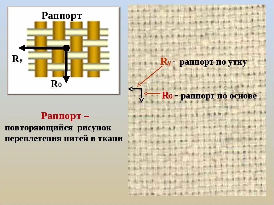 Нити переплетающиеся с утком. Раппорт переплетения ткани. Переплетение нитей в ткани. Сатиновое переплетение ткани. Повторяющийся рисунок переплетения нитей ткани.
