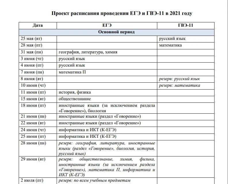 Пересдача егэ выпускниками прошлых лет. Расписание экзаменов егэ в 2025 году. расписание экзаменов егэ и огэ в 2025 году. график экзаменов егэ 2025 11 класс. график экзаменов 2025 егэ расписание.