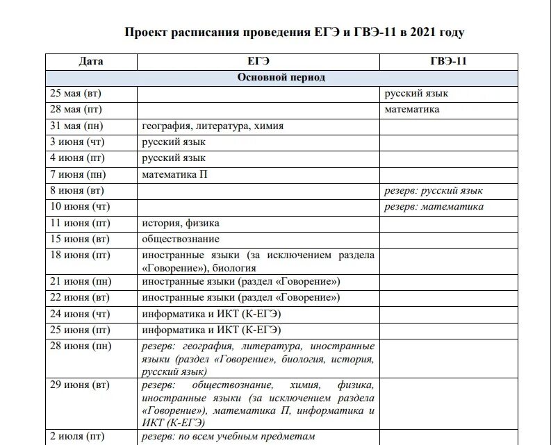 Даты экзаменов. Расписание экзаменов ЕГЭ В 2021 году. Расписание экзаменов ЕГЭ И ОГЭ В 2021 году. График экзаменов ЕГЭ 2021 11 класс. График экзаменов 2021 ЕГЭ расписание.