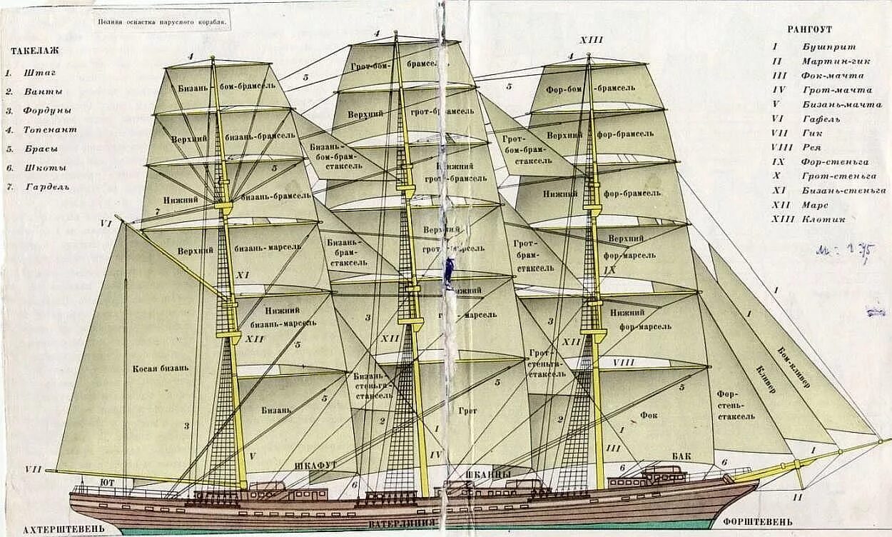 Карта фрегата. Парусное вооружение двухмачтового парусного корабля. Парусное вооружение шхуны. Рангоут парусное вооружение. Рангоут и такелаж парусного фрегата.