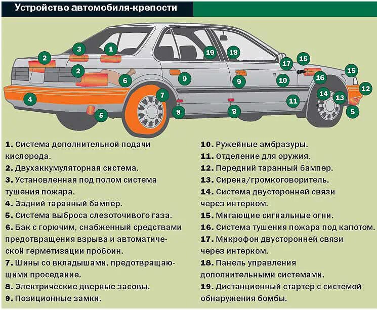 Основы машины. Состав автомобиля схема. Общая схема строения автомобиля. Общее строение автомобиля. Внешние детали автомобиля.