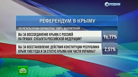 Голосование в крыму