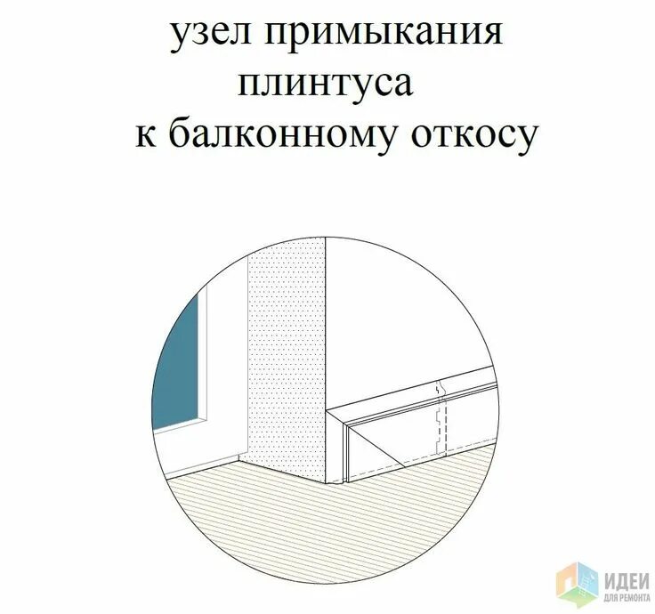Плинтуса. Тонкости стыкования и примыкания. Floor plans