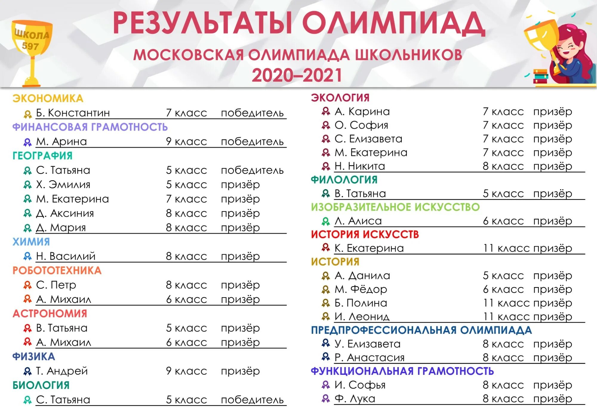 Рейтинг лучших школ москвы 2023. Лучшие школы Москвы рейтинг. Рейтинг школ 2020. Рейтинг московских школ. Лучшие школы Москва по рейтингу.