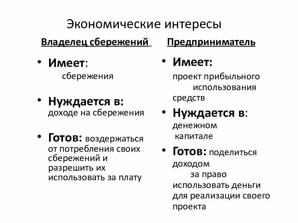 Экономические интересы история 7 класс