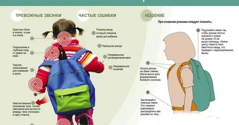 Как выбрать рюкзак