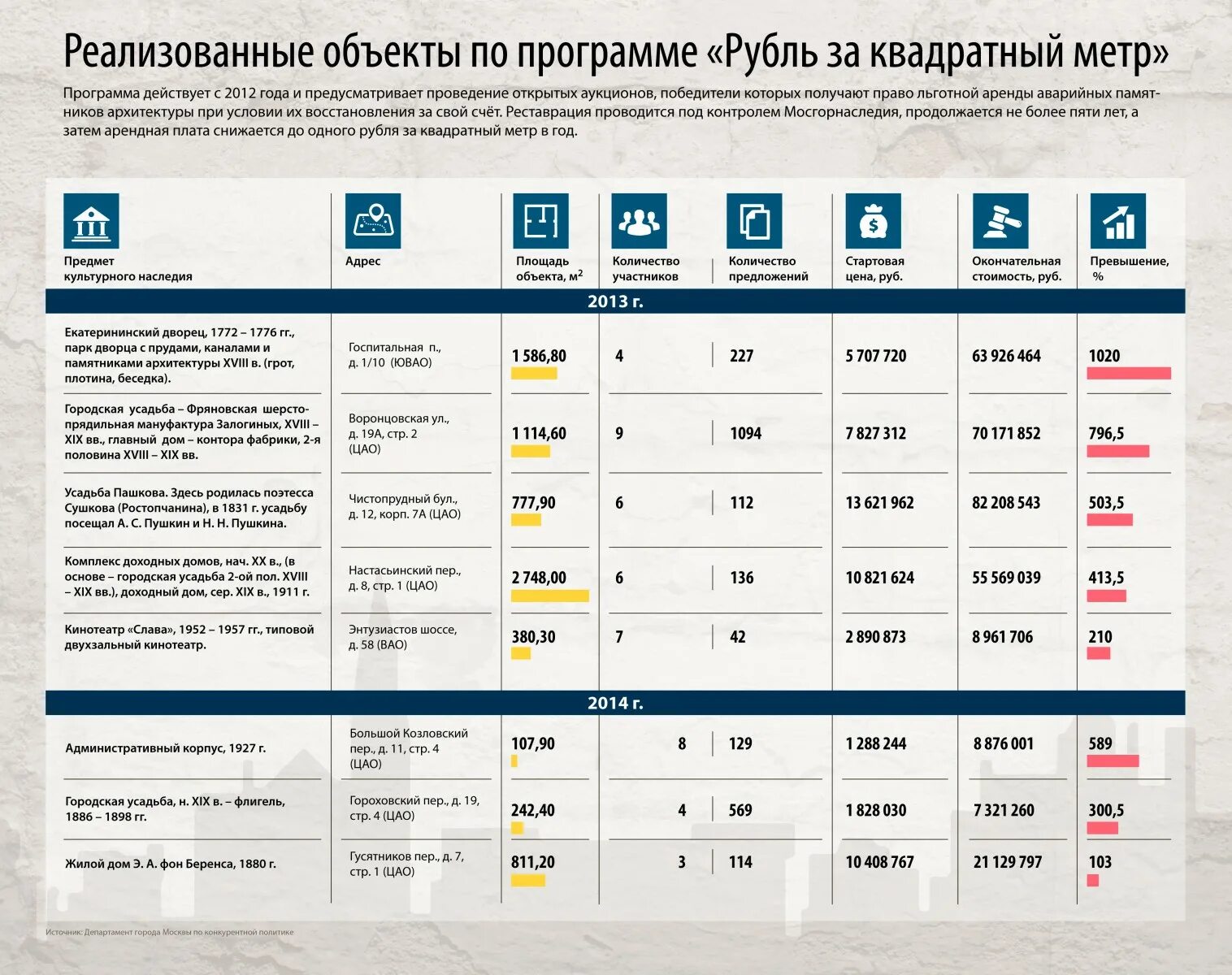 Приложение метр квадратный. Рубль за метр программа. Рубль за метр. 1 Рубль за метр. 1 Рубль за 1 квадратный метр программа в Москве.