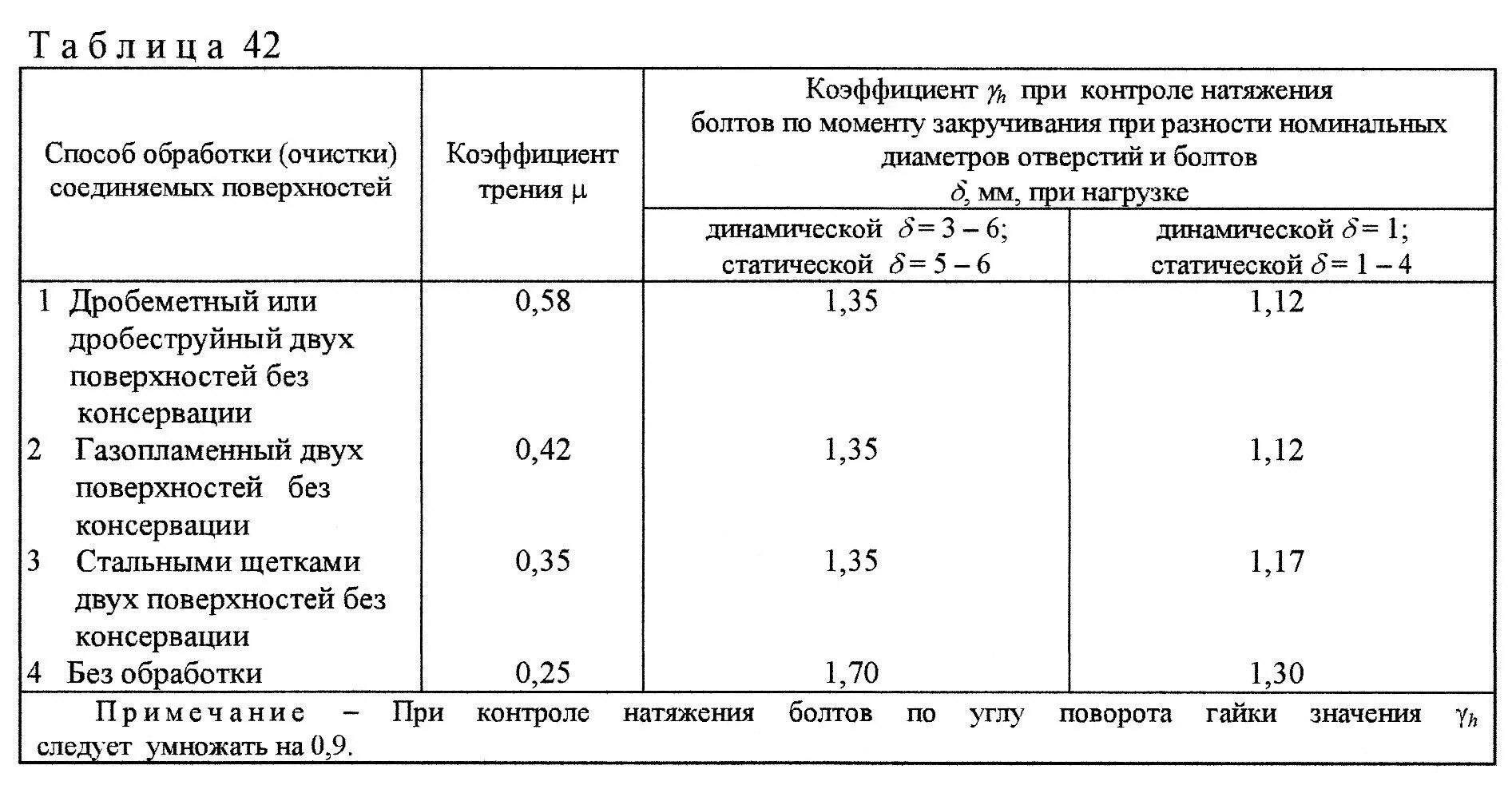 СП 16 таблица по болтам. Конструктивные требования к болтовым соединениям. Расстояние между болтами таблица. Расстояния между болтами в стальных конструкциях таблица. Сп 16.13330 2017 статус