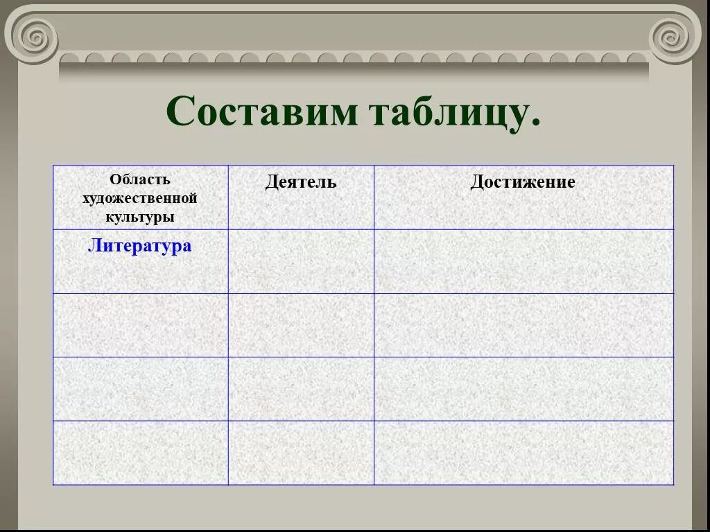 Таблица по истории 8 класс художественная культура. Аблица "достижения культуры". Таблица область деятели достижения. Таблица по истории 7 класс. Области культуры таблица.