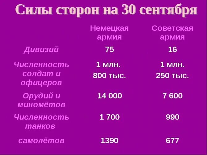 Сколько человек в дивизии в армии россии