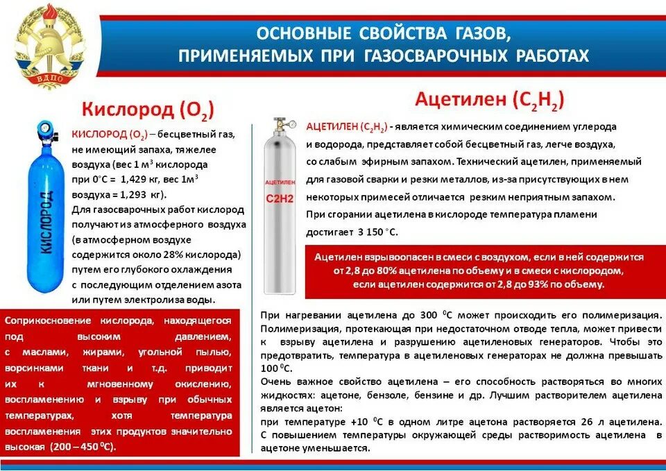 Ацетилен применяется в качестве горючего при газовой. Памятка хранение газовых баллонов. Требования к хранению баллонов с горючими газами на производстве. Правила хранения и транспортировки газовых баллонов. Газовые баллоны пожарная безопасность.