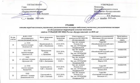 Утверждено глава муниципального образования