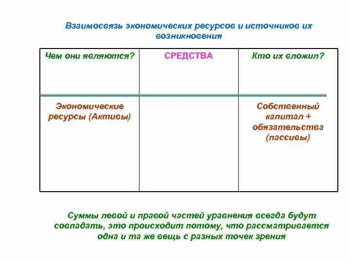 Взаимосвязь экономических ресурсов и потребностей. Примеры взаимосвязи экономических ресурсов. экономические ресурсы и источники их образования таблица. экономические ресурсы.