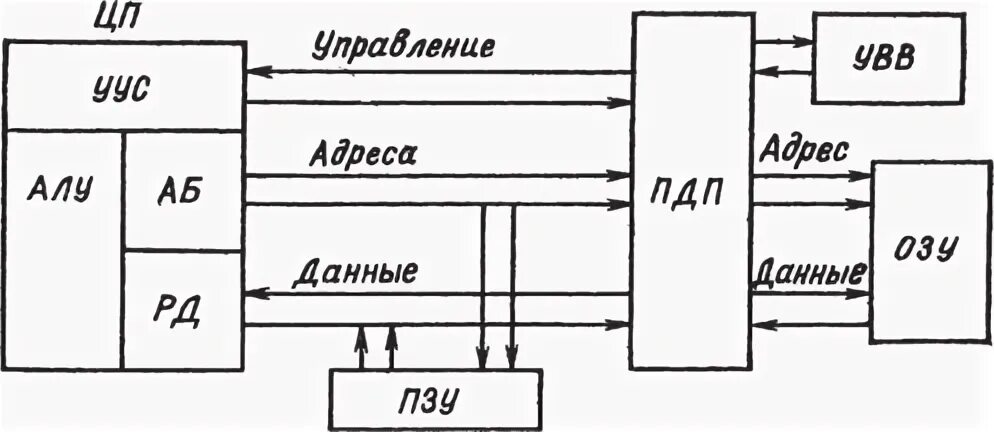 Эвм с многими десятками параллельно работающих микропроцессоров. Эвм с многими десятками параллельно работающих микропроцессоров