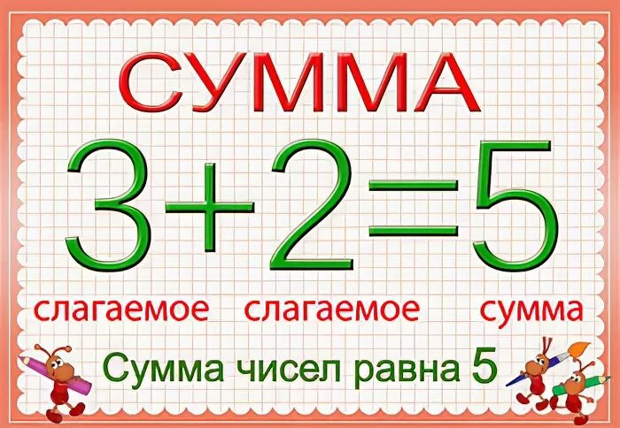 Таблица компоненты сложения 1 класс. Слагаемое слагаемое сумма. Компоненты сложения и вычитания 1 класс. Слагаемое слагаемое сумма таблица. Слагаемое сумма 1 класс конспект урока