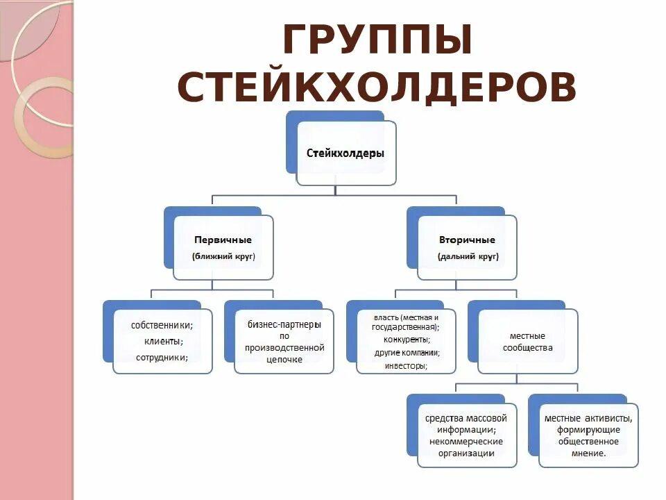 Групп организаций и т д