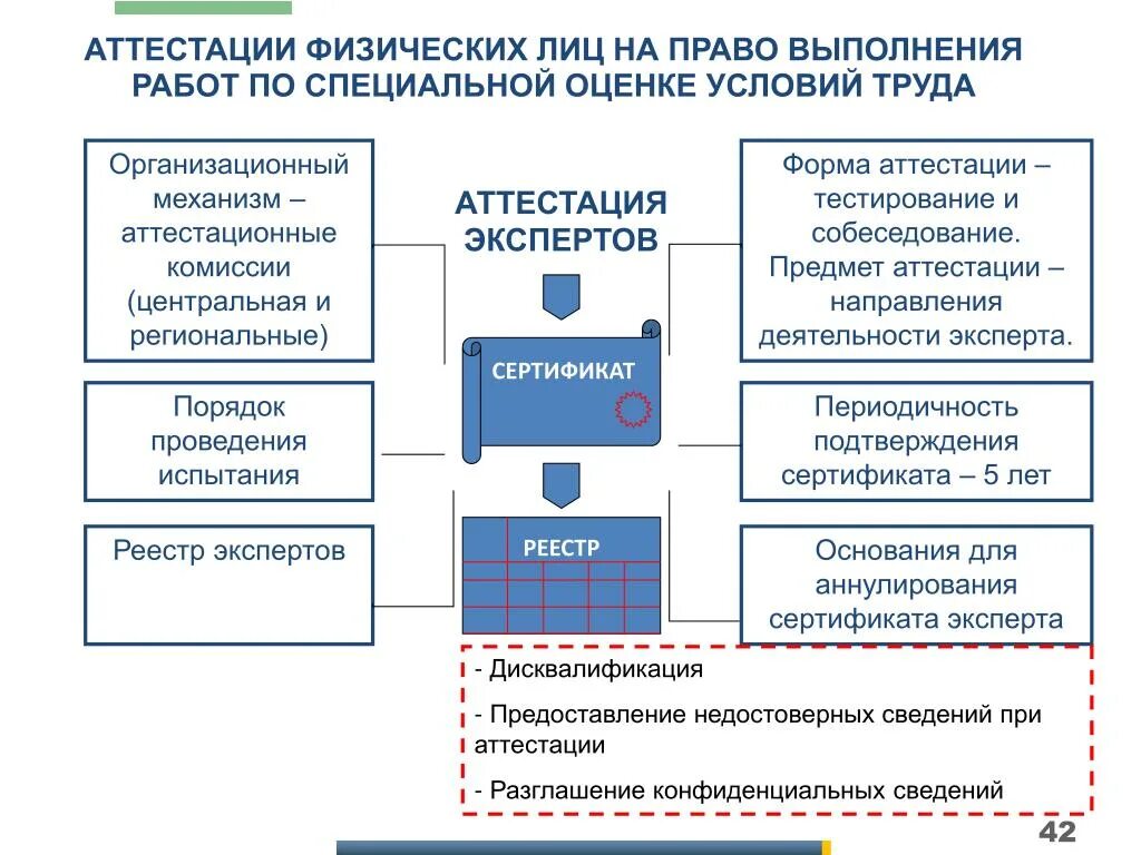 Аттестация физических лиц. Аттестация тестирование. Форма аттестации предмета. Аттестационная комиссия для СОУТ. Аттестация на 5 группу