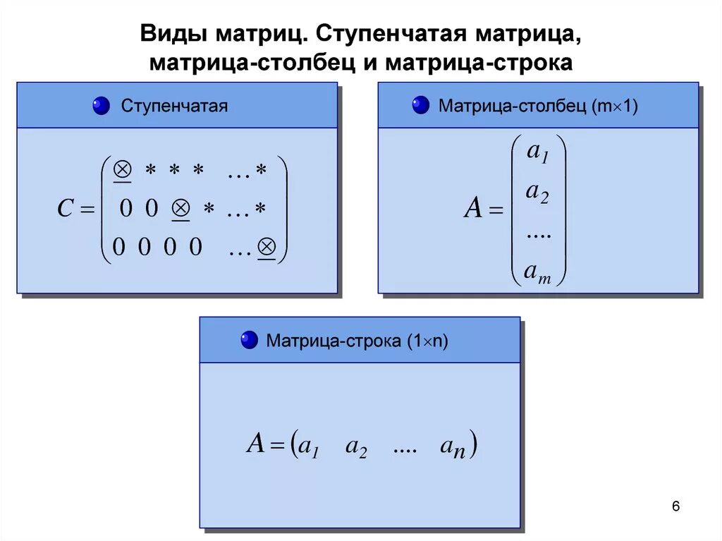 Элементы первой строки матрицы