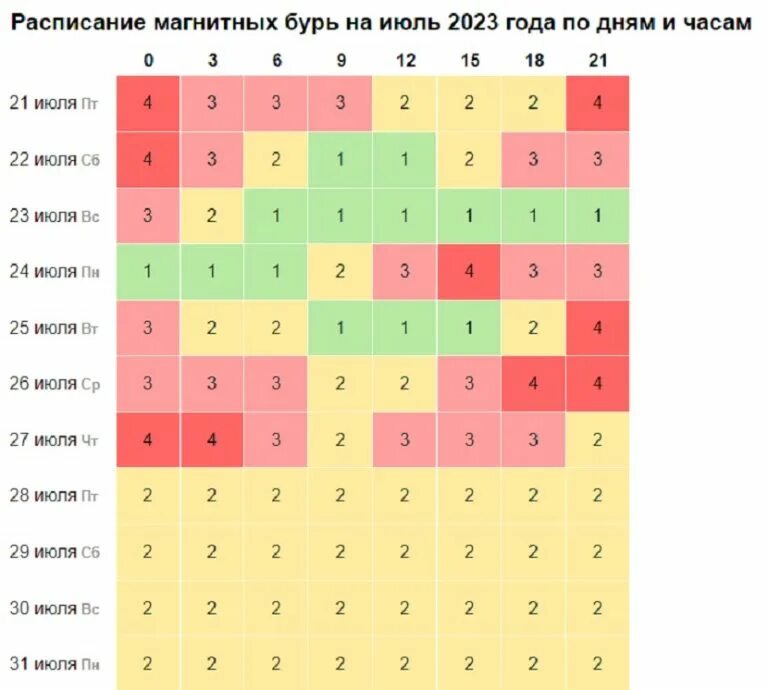 Какого числа магнитные бури. Какого числа магнитные бури 2023. Какого числа магнитные бури 2023. Какого числа магнитные бури 2023. Какого числа магнитные бури 2023.