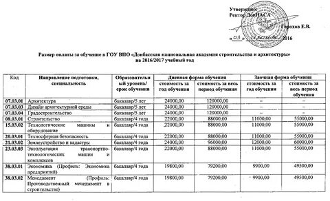 Срок оплаты обучения в вузе